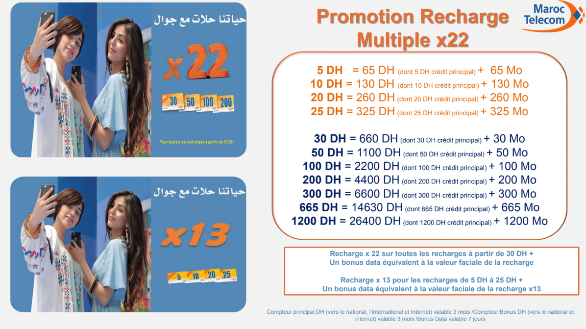 Promoción Maroc Telecom